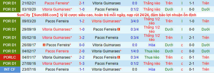 Nhận định, soi kèo Pacos de Ferreira vs Guimaraes, 3h30 ngày 5/12 - Ảnh 1