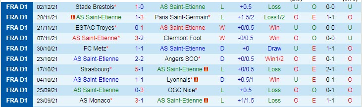 Nhận định, soi kèo Saint-Etienne vs Rennes, 19h ngày 5/12 - Ảnh 1