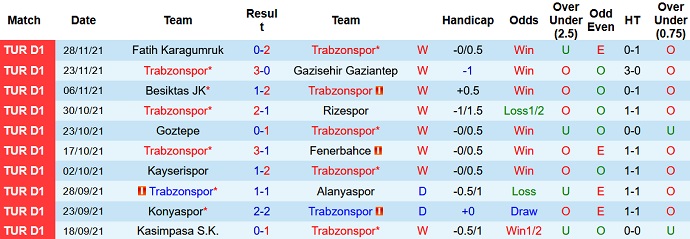 Nhận định, soi kèo Trabzonspor vs Adana Demirspor, 20h00 ngày 4/12 - Ảnh 3