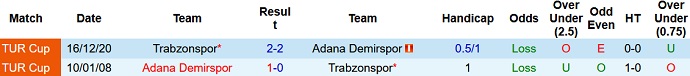 Nhận định, soi kèo Trabzonspor vs Adana Demirspor, 20h00 ngày 4/12 - Ảnh 4