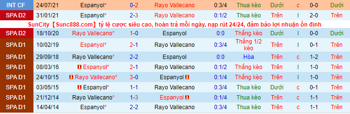 Nhận định, soi kèo Vallecano vs Espanyol, 20h ngày 5/12 - Ảnh 1