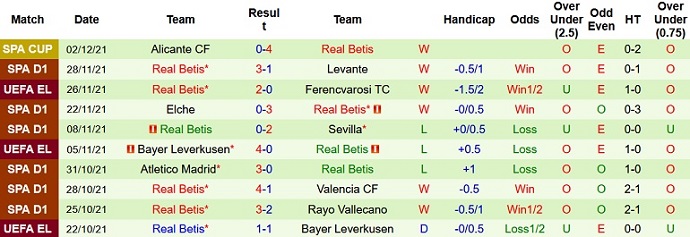 Phân tích kèo hiệp 1 Barcelona vs Betis, 22h15 ngày 4/12 - Ảnh 5