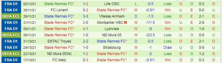 Phân tích kèo hiệp 1 Saint-Etienne vs Rennes, 19h ngày 5/12 - Ảnh 2