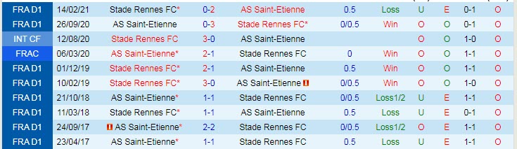 Phân tích kèo hiệp 1 Saint-Etienne vs Rennes, 19h ngày 5/12 - Ảnh 3