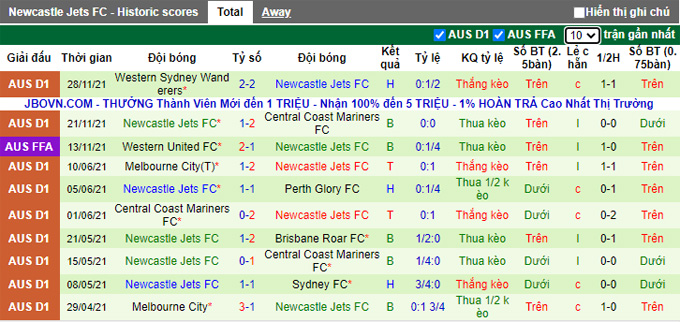 Phân tích kèo hiệp 1 Sydney vs Newcastle Jets, 15h45 ngày 4/12 - Ảnh 2
