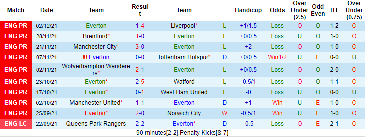 Aditya Hosangadi dự đoán Everton vs Arsenal, 3h ngày 7/12 - Ảnh 1