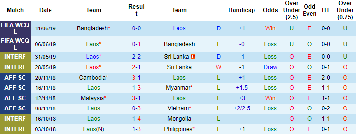 Cựu tuyển thủ Nguyễn Việt Thắng dự đoán Việt Nam vs Lào, 19h30 ngày 6/12 - Ảnh 1