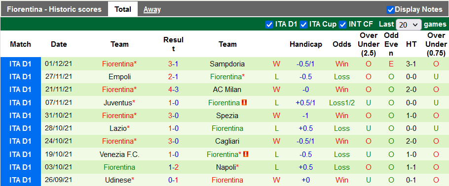 Nhận định, soi kèo Bologna vs Fiorentina, 18h30 ngày 5/12 - Ảnh 2