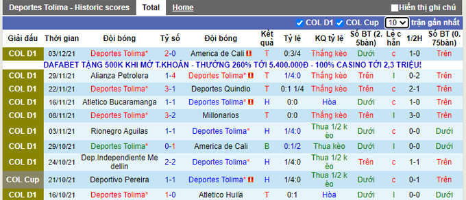 Nhận định, soi kèo Deportes Tolima vs Millonarios, 6h05 ngày 6/12 - Ảnh 1