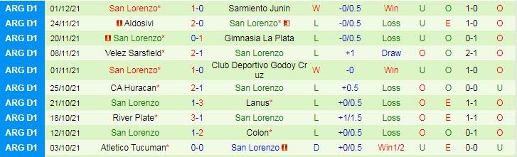 Nhận định, soi kèo Independiente vs San Lorenzo, 5h15 ngày 6/12 - Ảnh 2