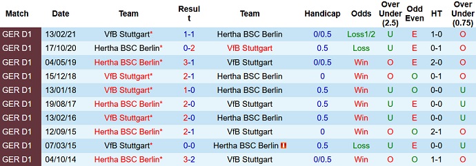 Nhận định, soi kèo Stuttgart vs Hertha Berlin, 21h30 ngày 5/12 - Ảnh 4