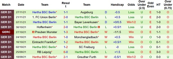 Nhận định, soi kèo Stuttgart vs Hertha Berlin, 21h30 ngày 5/12 - Ảnh 5