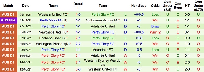 Phân tích kèo hiệp 1 Melbourne Victory vs Perth Glory, 14h45 ngày 5/12 - Ảnh 5