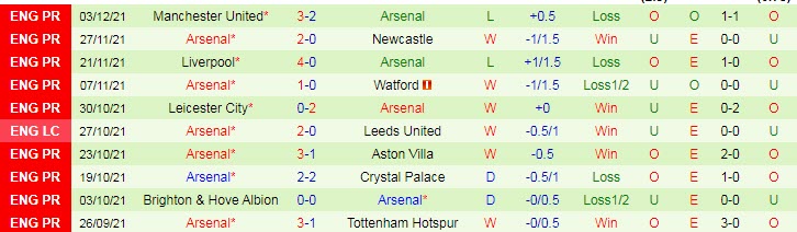 Soi bảng dự đoán tỷ số chính xác Everton vs Arsenal, 3h ngày 7/12 - Ảnh 3