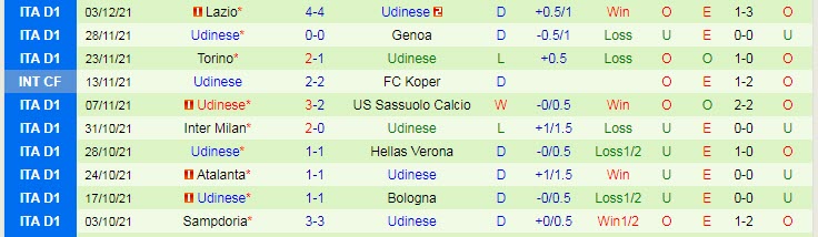 Soi kèo phạt góc Empoli vs Udinese, 0h30 ngày 7/12 - Ảnh 2