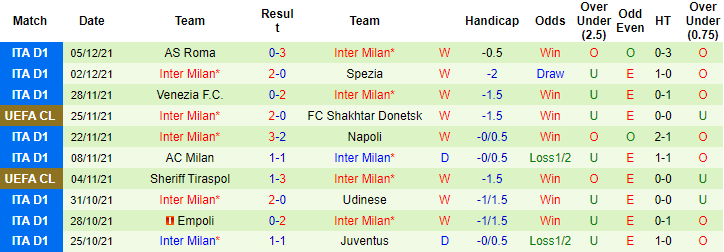 Matt Law dự đoán Real Madrid vs Inter Milan, 3h ngày 8/12 - Ảnh 2