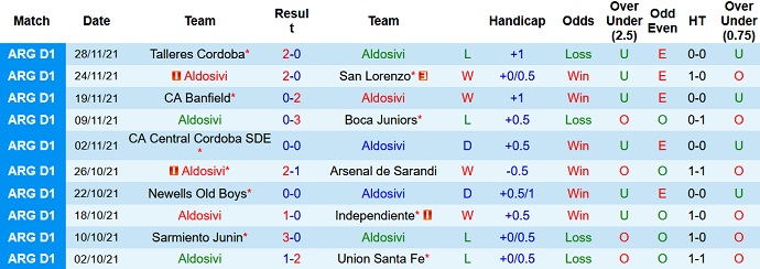 Nhận định, soi kèo Aldosivi vs Argentinos Juniors, 5h15 ngày 7/12 - Ảnh 3
