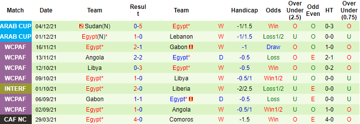 Nhận định, soi kèo Algeria vs Ai Cập, 2h ngày 8/12 - Ảnh 2