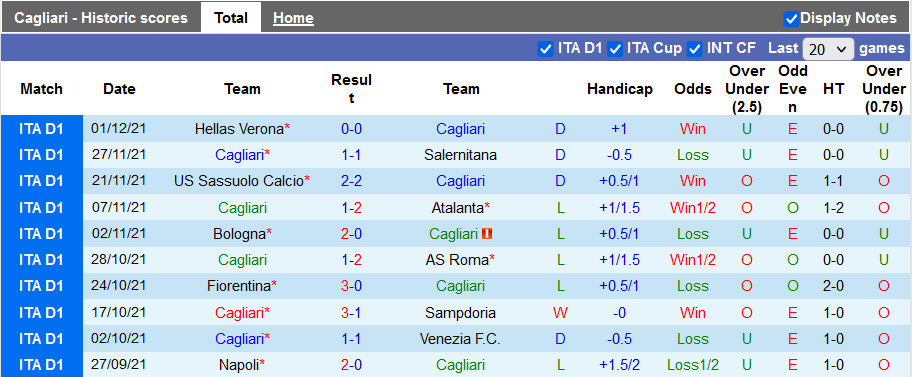 Nhận định, soi kèo Cagliari vs Torino, 2h45 ngày 7/12 - Ảnh 1