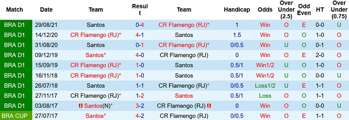 Nhận định, soi kèo Flamengo vs Santos, 6h00 ngày 7/12 - Ảnh 4