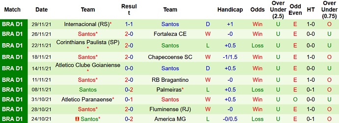 Nhận định, soi kèo Flamengo vs Santos, 6h00 ngày 7/12 - Ảnh 5