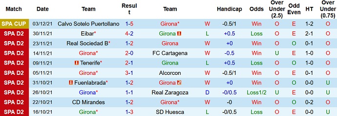 Nhận định, soi kèo Girona vs Leganés, 3h00 ngày 7/12 - Ảnh 3