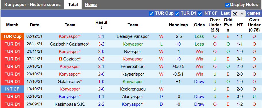 Nhận định, soi kèo Konyaspor vs Yeni Malatyaspor, 0h ngày 7/12 - Ảnh 1