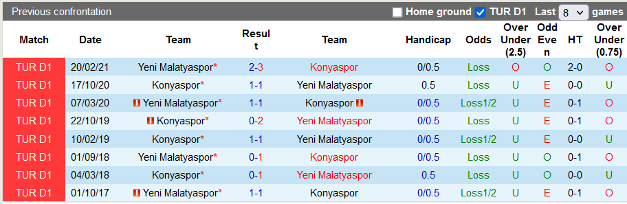 Nhận định, soi kèo Konyaspor vs Yeni Malatyaspor, 0h ngày 7/12 - Ảnh 3