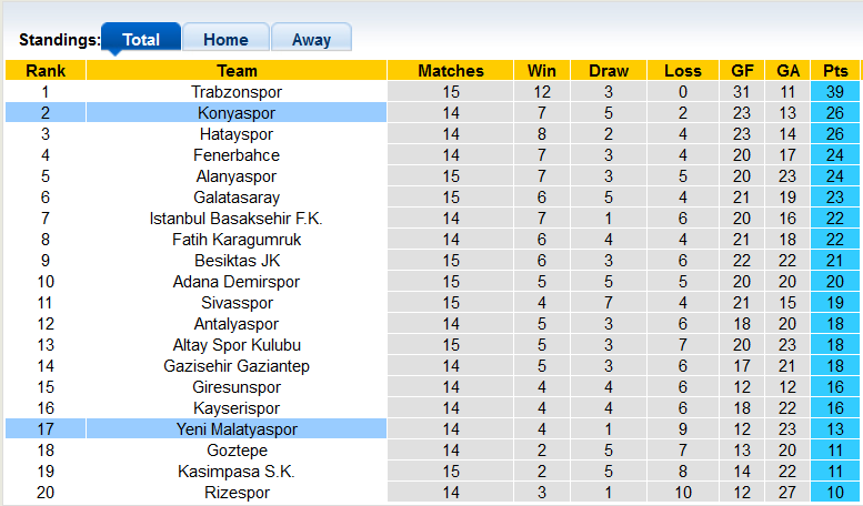Nhận định, soi kèo Konyaspor vs Yeni Malatyaspor, 0h ngày 7/12 - Ảnh 4