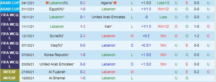 Nhận định, soi kèo Lebanon vs Sudan, 2h ngày 8/12 - Ảnh 1