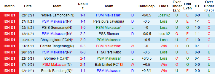 Nhận định, soi kèo Makassar vs Persija Jakarta, 20h45 ngày 7/12 - Ảnh 1