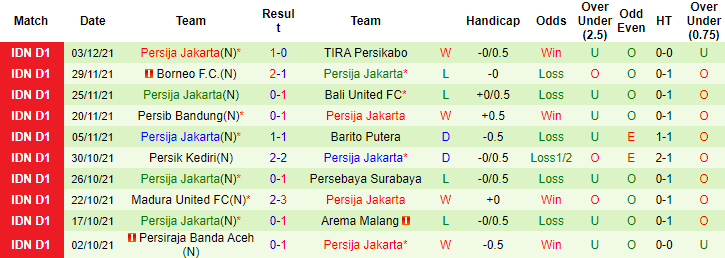 Nhận định, soi kèo Makassar vs Persija Jakarta, 20h45 ngày 7/12 - Ảnh 2
