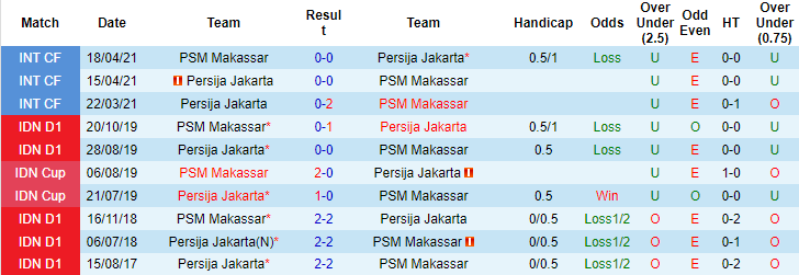 Nhận định, soi kèo Makassar vs Persija Jakarta, 20h45 ngày 7/12 - Ảnh 3