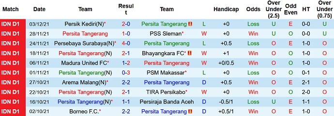 Nhận định, soi kèo Persita Tangerang vs PSIS Semarang, 18h15 ngày 7/12 - Ảnh 2