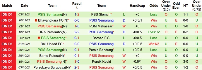 Nhận định, soi kèo Persita Tangerang vs PSIS Semarang, 18h15 ngày 7/12 - Ảnh 4