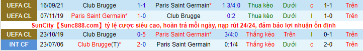 Nhận định, soi kèo PSG vs Club Brugge, 0h45 ngày 8/12 - Ảnh 1
