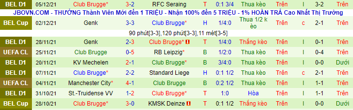 Nhận định, soi kèo PSG vs Club Brugge, 0h45 ngày 8/12 - Ảnh 3