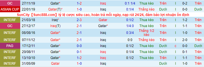 Nhận định, soi kèo Qatar vs Iraq, 2h ngày 7/12 - Ảnh 1