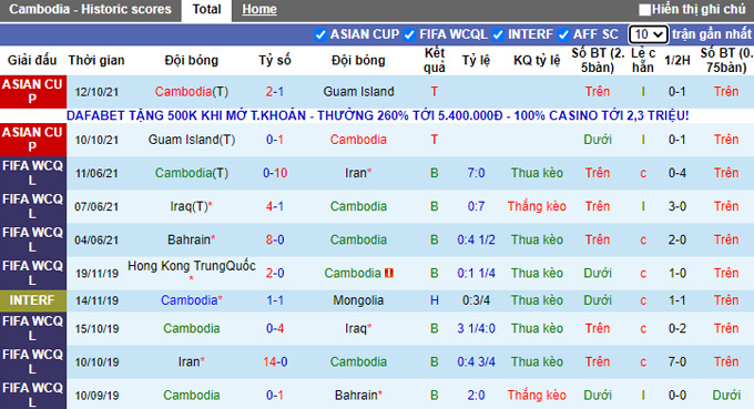 Phân tích kèo hiệp 1 Campuchia vs Malaysia, 16h30 ngày 6/12 - Ảnh 1