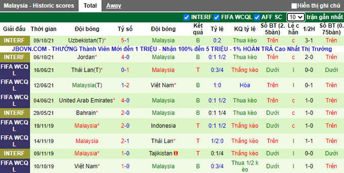 Phân tích kèo hiệp 1 Campuchia vs Malaysia, 16h30 ngày 6/12 - Ảnh 2