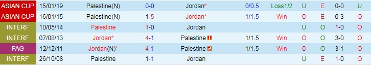 Phân tích kèo hiệp 1 Jordan vs Palestine, 22h ngày 7/12 - Ảnh 3