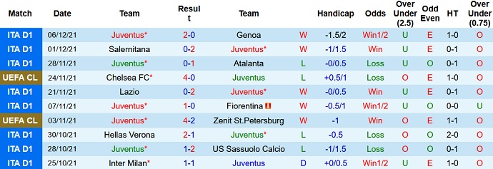 Phân tích kèo hiệp 1 Juventus vs Malmö, 0h45 ngày 9/12 - Ảnh 3