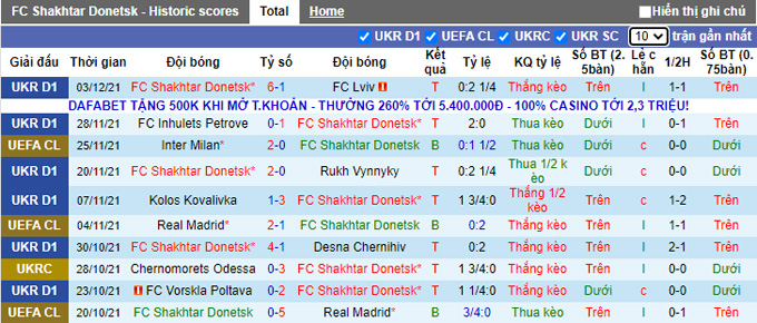 Phân tích kèo hiệp 1 Shakhtar Donetsk vs Sheriff, 3h ngày 8/12 - Ảnh 1