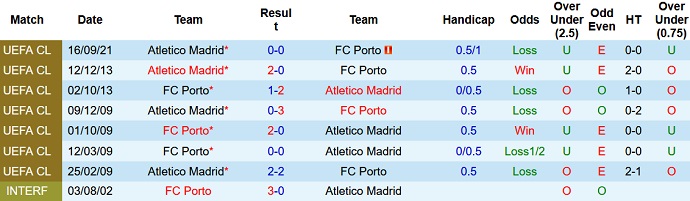 Soi kèo phạt góc FC Porto vs Atletico Madrid, 3h00 ngày 8/12 - Ảnh 4
