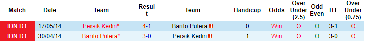 Nhận định, soi kèo Barito Putera vs Persik Kediri, 18h ngày 8/12 - Ảnh 3