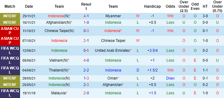Nhận định, soi kèo Indonesia vs Campuchia, 19h30 ngày 9/12 - Ảnh 1