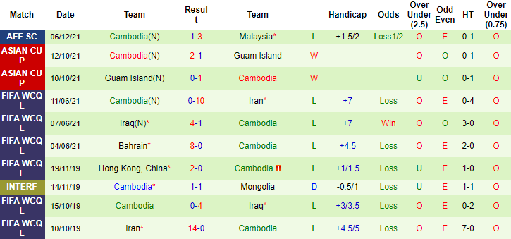 Nhận định, soi kèo Indonesia vs Campuchia, 19h30 ngày 9/12 - Ảnh 2