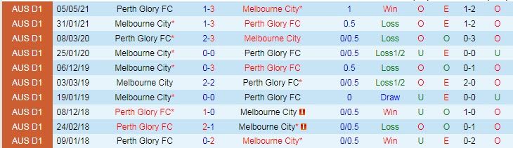 Nhận định, soi kèo Melbourne City vs Perth Glory, 15h45 ngày 8/12 - Ảnh 3