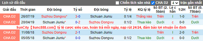 Nhận định, soi kèo Sichuan Jiuniu vs Suzhou Dongwu, 18h30 ngày 7/12 - Ảnh 5