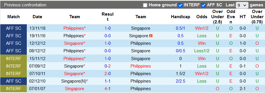 Nhận định, soi kèo Singapore vs Philippines, 19h30 ngày 8/12 - Ảnh 3